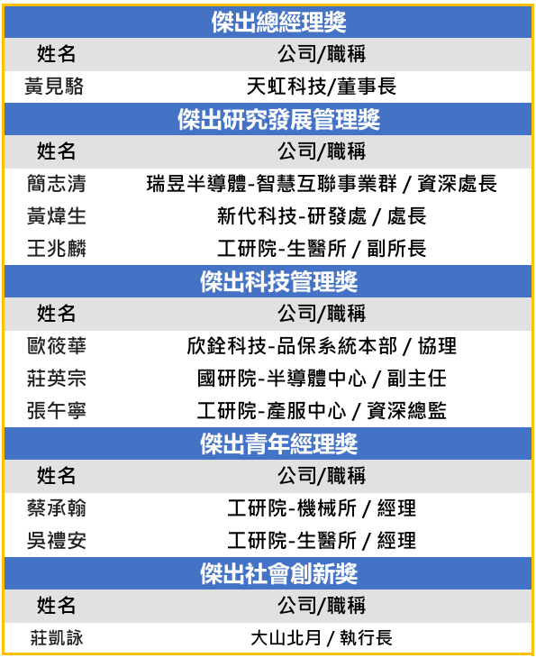 Table